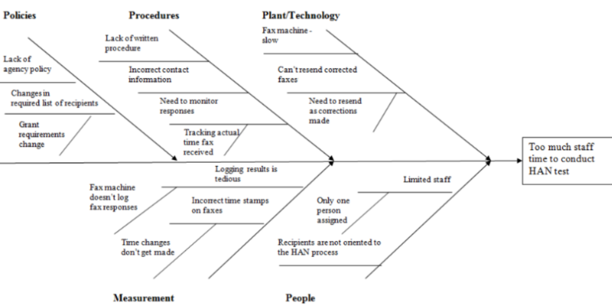 How to Perform a Root Cause Analysis of a Sentinel Event